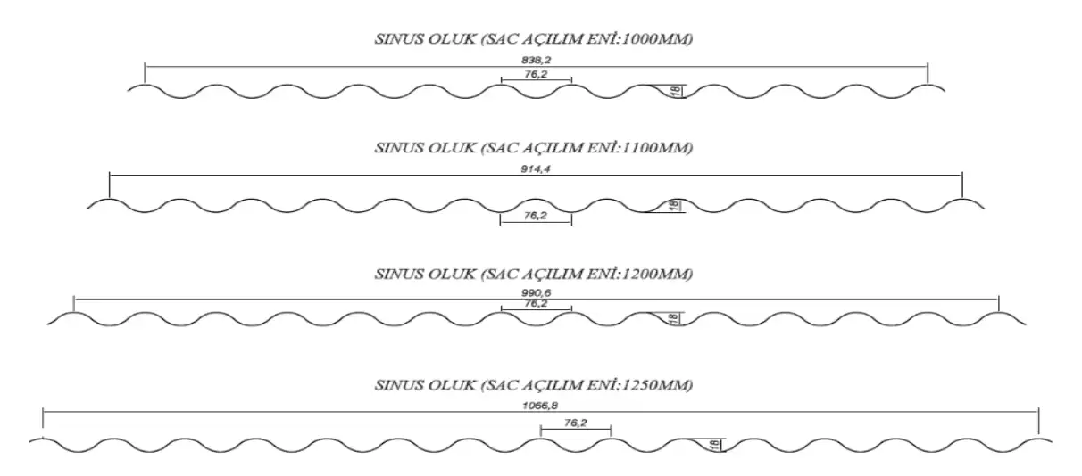 Sinüs Oluklu Sac